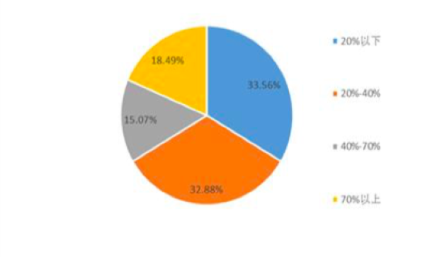 資料來源：中國產業信息網