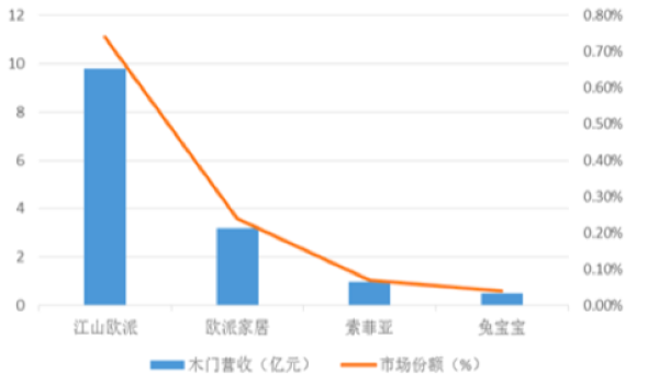 資料來源：中國產業信息網