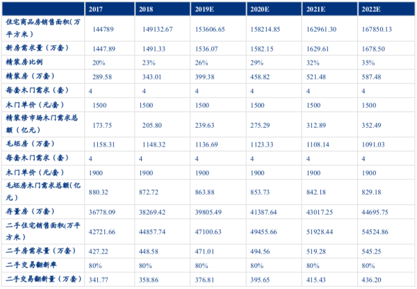 資料來源：WIND，華創證券研究所