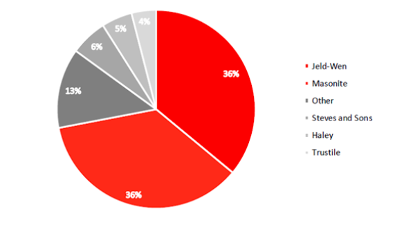 ?資料來源：中國產業信息網