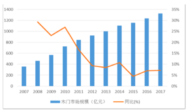 資料來源：中國產業信息網