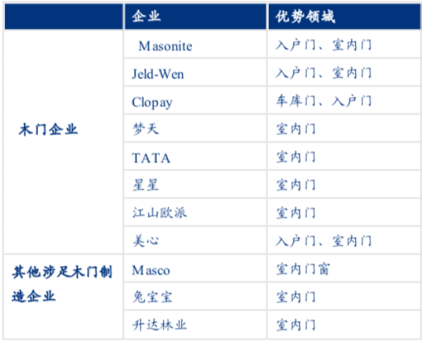 資料來源：公司官網、年報等公開信息