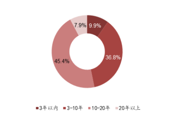 數據來源：全國企業信用信息公示系統