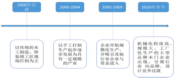 ??資料來源：華創證券研究所