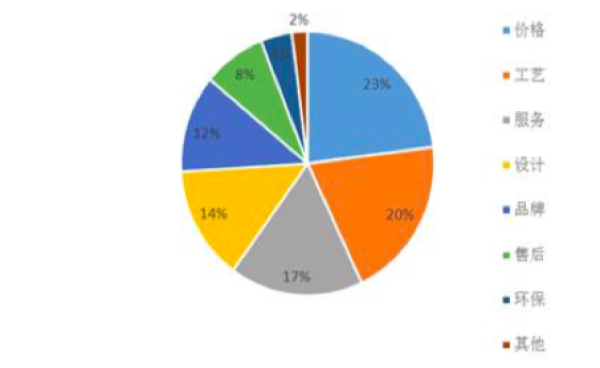 資料來源：智研咨詢，華創證券研究所