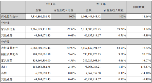 ?資料來源：公司年報